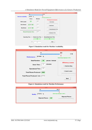 A Simulation Model for Overall Equipment Effectiveness of a Generic Production
DOI: 10.9790/1684-12535263 www.iosrjournals.org 57 | Page
Figure 5. Simulation result for Machine Availability
Figure 6. Simulation result for Machine Performance
 