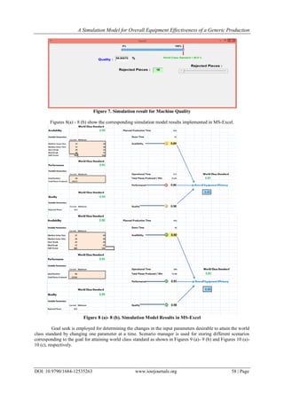A Simulation Model for Overall Equipment Effectiveness of a Generic Production
DOI: 10.9790/1684-12535263 www.iosrjournals.org 58 | Page
Figure 7. Simulation result for Machine Quality
Figures 8(a) - 8 (b) show the corresponding simulation model results implemented in MS-Excel.
Figure 8 (a)- 8 (b). Simulation Model Results in MS-Excel
Goal seek is employed for determining the changes in the input parameters desirable to attain the world
class standard by changing one parameter at a time. Scenario manager is used for storing different scenarios
corresponding to the goal for attaining world class standard as shown in Figures 9 (a)- 9 (b) and Figures 10 (a)-
10 (c), respectively.
 