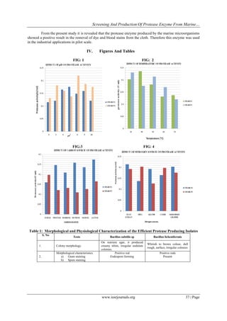 Screening and Production of Protease Enzyme from Marine Microorganism ...