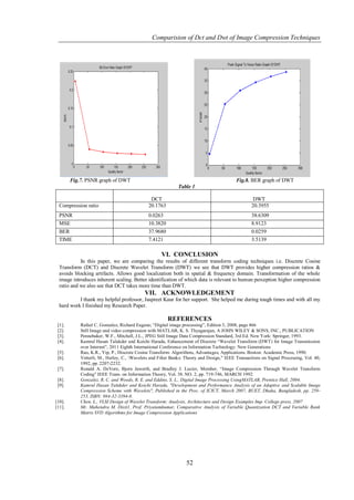 Comparision of Dct and Dwt of Image Compression Techniques




        Fig.7. PSNR graph of DWT                                                           Fig.8. BER graph of DWT
                                                             Table 1

                                               DCT                                                 DWT
  Compression ratio                           20.1763                                             20.3955
  PSNR                                        0.0263                                              38.6309
  MSE                                         10.3820                                             8.9123
  BER                                         37.9680                                             0.0259
  TIME                                        7.4121                                              3.5139

                                                     VI. CONCLUSION
            In this paper, we are comparing the results of different transform coding techniques i.e. Discrete Cosine
  Transform (DCT) and Discrete Wavelet Transform (DWT) we see that DWT provides higher compression ratios &
  avoids blocking artifacts. Allows good localization both in spatial & frequency domain. Transformation of the whole
  image introduces inherent scaling. Better identification of which data is relevant to human perception higher compression
  ratio and we also see that DCT takes more time than DWT.
                                            VII. ACKNOWLEDGEMENT
           I thank my helpful professor, Jaspreet Kaur for her support. She helped me during tough times and with all my
  hard work I finished my Research Paper.

                                                        REFERENCES
 [1].       Rafael C. Gonzalez, Richard Eugene; “Digital image processing”, Edition 3, 2008, page 466
 [2].       Still Image and video compression with MATLAB, K. S. Thyagarajan, A JOHN WILEY & SONS, INC., PUBLICATION
 [3].       Pennebaker, W.F., Mitchell, J.L., JPEG Still Image Data Compression Standard, 3rd Ed. New York: Springer, 1993.
 [4].       Kamrul Hasan Talukder and Koichi Harada, Enhancement of Discrete “Wavelet Transform (DWT) for Image Transmission
            over Internet”, 2011 Eighth International Conference on Information Technology: New Generations
 [5].       Rao, K.R., Yip, P., Discrete Cosine Transform: Algorithms, Advantages, Applications. Boston: Academic Press, 1990.
 [6].       Vetterli, M., Herley, C., Wavelets and Filter Banks: Theory and Design," IEEE Transactions on Signal Processing, Vol. 40,
            1992, pp. 2207-2232.
 [7].       Ronald A. DeVore, Bjorn Jawerth, and Bradley J. Lucier, Member, “Image Compression Through Wavelet Transform
            Coding" IEEE Trans. on Information Theory, Vol. 38. NO. 2, pp. 719-746, MARCH 1992.
 [8].       Gonzalez, R. C. and Woods, R. E. and Eddins, S. L., Digital Image Processing UsingMATLAB, Prentice Hall, 2004.
 [9].       Kamrul Hasan Talukder and Koichi Harada, "Development and Performance Analysis of an Adaptive and Scalable Image
            Compression Scheme with Wavelets", Published in the Proc. of ICICT, March 2007, BUET, Dhaka, Bangladesh, pp. 250 -
            253, ISBN: 984-32-3394-8.
[10].       Chen, L., VLSI Design of Wavelet Transform: Analysis, Architecture and Design Examples Imp. College press, 2007
[11].       Mr. Mahendra M. Dixit1, Prof. Priyatamkumar, Comparative Analysis of Variable Quantization DCT and Variable Rank
            Matrix SVD Algorithms for Image Compression Applications




                                                                 52
 