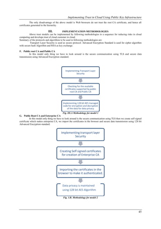 Implementing Trust in Cloud Using Public Key Infrastructure
           The only disadvantage of the above model is Web browsers do not trust the root CA certificate, and hence all
certificates generated in the hierarchy.

                            III.           IMPLEMENTATION METHODOLOGIES
          Above trust models can be implemented by following methodologies in a sequence for reducing risks in cloud
computing and develops trust of cloud customer in cloud.
Summary of the protocols and algorithms to be used in following methodologies are:
          Transport Layer Security is used as secure protocol. Advanced Encryption Standard is used for cipher algorithm
with secure hash Algorithm and RSA as key exchange.

F. Public root CA and Public CA
          In this model only thing we have to look around is the secure communication using TLS and secure data
transmission using Advanced Encryption standard.




                                              Implementing Transport Layer
                                                       Security




                                                Checking for the available
                                             certificates supported by public
                                                  root CA and Public CA



                                           Implementing 128 bit AES managed
                                           code for encryption and decryption
                                               of the data for data privacy
                                             Fig. III.A Methodology for model 1
G. Public Root CA and Enterprise CA
           In this model only thing we have to look around is the secure communication using TLS then we create self signed
certificate which makes enterprise CA, we import the certificates in the browser and secure data transmission using 128 bit
Advanced Encryption standard.


                                          Implementing transport layer
                                                   Security



                                        Creating Self signed certificates
                                         for creation of Enterprise CA



                                       Importing the certificates in the
                                      browser to make it authenticated.


                                           Data privacy is maintained
                                           using 128 bit AES Algorithm

                                            Fig. 3.B. Methodology for model 2




                                                                                                                        45
 
