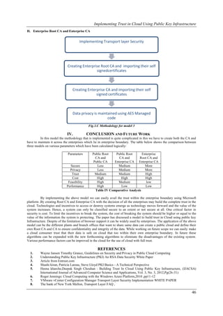 Implementing Trust in Cloud Using Public Key Infrastructure
H. Enterprise Root CA and Enterprise CA


                                       Implementing Transport layer Security




                              Creating Enterprise Root CA and importing their self
                                               signedcertificates



                                  Creating Enterprise CA and importing their self
                                                signed certificates



                                  Data privacy is maintained using AES Managed
                                                       code
                                              Fig.3.C Methodology for model 3

                              IV.           CONCLUSION AND FUTURE WORK
         In this model the methodology that is implemented is quite complicated in this we have to create both the CA and
have to maintain it across the enterprises which lie in enterprise boundary. The table below shows the comparison between
three models on various parameters which have been calculated logically:

                              Parameters         Public Root    Public Root      Enterprise
                                                   CA and         CA and       Root CA and
                                                  Public CA    Enterprise CA Enterprise CA
                                Secure              Less         Medium            More
                               Privacy              Less         Medium            More
                                 Trust             Medium        Medium            High
                                 Cost               High           High            High
                              Feasibility           High         Medium             low
                             Performance            High           Low             Low
                                                   Table IV Comparative Analysis

           By implementing the above model we can easily avail the trust within the enterprise boundary using Microsoft
platform .By creating Root CA and Enterprise CA with the decision of all the enterprises may build the complete trust in the
cloud. Technologies and incentives to access or destroy systems emerge as technology moves forward and the value of the
system increases. Hence, a system can only be classified secure to an extent or not secure at all. One critical factor in
security is cost. To limit the incentives to break the system, the cost of breaking the system should be higher or equal to the
value of the information the system is protecting. The paper has discussed a model to build trust in Cloud using public key
Infrastructure. Despite of the limitation of browser support it can be widely used by enterprises. The application of the above
model can be the different plants and branch offices that want to share same data can create a public cloud and define their
own Root CA and CA to ensure confidentiality and integrity of the data. While working on future scope we can easily make
a cloud consumer trust that their data is safe on cloud that too within their own enterprise boundary. In future these
algorithms can be expanded with the new forthcoming algorithms to eliminate the disadvantages of the existing system.
Various performance factors can be improved in the cloud for the use of cloud with full trust.

                                                     REFERENCES
  1.      Wayne Jansen Timothy Grance, Guidelines on Security and Privacy in Public Cloud Computing
  2.      Understanding Public Key Infrastructure (PKI) An RSA Data Security White Paper
  3.      Article from Entrust.com
  4.      Shashi kiran, Patricia Lareau, Steve Lloyd PKI Basics - A Technical Perspective
  5.      Heena kharche,Deepak Singh Chouhan : Building Trust In Cloud Using Public Key Infrastructure, (IJACSA)
          International Journal of Advanced Computer Science and Applications, Vol. 3, No. 3, 2012,Pg(26-31)
  6.      Roger Jennings: Cloud Computing with the Windows Azure Platform,2010 ,pp11-12
  7.      VMware vCenter Configuration Manager Transport Layer Security Implementation WHITE PAPER
  8.      The bank of New York Mellon, Transport Layer FAQ ,

                                                                                                                           46
 