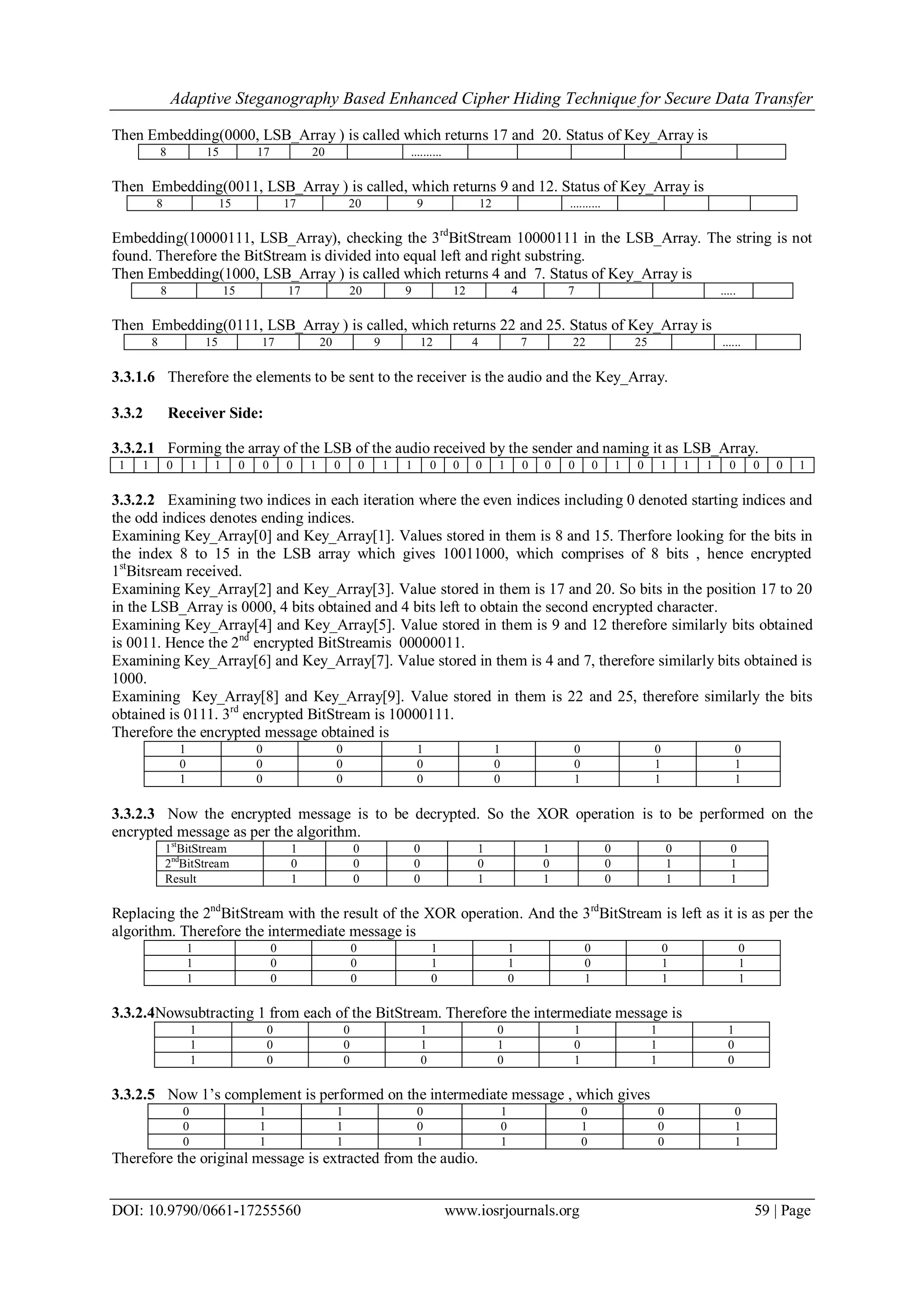 Adaptive Steganography Based Enhanced Cipher Hiding Technique for Secure Data Transfer
DOI: 10.9790/0661-17255560 www.iosrjournals.org 59 | Page
Then Embedding(0000, LSB_Array ) is called which returns 17 and 20. Status of Key_Array is
8 15 17 20 ..........
Then Embedding(0011, LSB_Array ) is called, which returns 9 and 12. Status of Key_Array is
8 15 17 20 9 12 ..........
Embedding(10000111, LSB_Array), checking the 3rd
BitStream 10000111 in the LSB_Array. The string is not
found. Therefore the BitStream is divided into equal left and right substring.
Then Embedding(1000, LSB_Array ) is called which returns 4 and 7. Status of Key_Array is
8 15 17 20 9 12 4 7 .....
Then Embedding(0111, LSB_Array ) is called, which returns 22 and 25. Status of Key_Array is
8 15 17 20 9 12 4 7 22 25 ......
3.3.1.6 Therefore the elements to be sent to the receiver is the audio and the Key_Array.
3.3.2 Receiver Side:
3.3.2.1 Forming the array of the LSB of the audio received by the sender and naming it as LSB_Array.
1 1 0 1 1 0 0 0 1 0 0 1 1 0 0 0 1 0 0 0 0 1 0 1 1 1 0 0 0 1
3.3.2.2 Examining two indices in each iteration where the even indices including 0 denoted starting indices and
the odd indices denotes ending indices.
Examining Key_Array[0] and Key_Array[1]. Values stored in them is 8 and 15. Therfore looking for the bits in
the index 8 to 15 in the LSB array which gives 10011000, which comprises of 8 bits , hence encrypted
1st
Bitsream received.
Examining Key_Array[2] and Key_Array[3]. Value stored in them is 17 and 20. So bits in the position 17 to 20
in the LSB_Array is 0000, 4 bits obtained and 4 bits left to obtain the second encrypted character.
Examining Key_Array[4] and Key_Array[5]. Value stored in them is 9 and 12 therefore similarly bits obtained
is 0011. Hence the 2nd
encrypted BitStreamis 00000011.
Examining Key_Array[6] and Key_Array[7]. Value stored in them is 4 and 7, therefore similarly bits obtained is
1000.
Examining Key_Array[8] and Key_Array[9]. Value stored in them is 22 and 25, therefore similarly the bits
obtained is 0111. 3rd
encrypted BitStream is 10000111.
Therefore the encrypted message obtained is
1 0 0 1 1 0 0 0
0 0 0 0 0 0 1 1
1 0 0 0 0 1 1 1
3.3.2.3 Now the encrypted message is to be decrypted. So the XOR operation is to be performed on the
encrypted message as per the algorithm.
1st
BitStream 1 0 0 1 1 0 0 0
2nd
BitStream 0 0 0 0 0 0 1 1
Result 1 0 0 1 1 0 1 1
Replacing the 2nd
BitStream with the result of the XOR operation. And the 3rd
BitStream is left as it is as per the
algorithm. Therefore the intermediate message is
1 0 0 1 1 0 0 0
1 0 0 1 1 0 1 1
1 0 0 0 0 1 1 1
3.3.2.4Nowsubtracting 1 from each of the BitStream. Therefore the intermediate message is
1 0 0 1 0 1 1 1
1 0 0 1 1 0 1 0
1 0 0 0 0 1 1 0
3.3.2.5 Now 1’s complement is performed on the intermediate message , which gives
0 1 1 0 1 0 0 0
0 1 1 0 0 1 0 1
0 1 1 1 1 0 0 1
Therefore the original message is extracted from the audio.
 