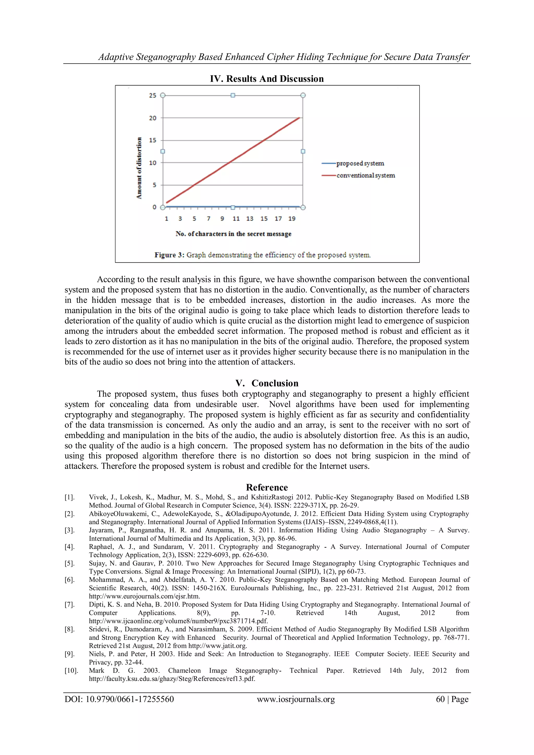Adaptive Steganography Based Enhanced Cipher Hiding Technique for Secure Data Transfer
DOI: 10.9790/0661-17255560 www.iosrjournals.org 60 | Page
IV. Results And Discussion
According to the result analysis in this figure, we have shownthe comparison between the conventional
system and the proposed system that has no distortion in the audio. Conventionally, as the number of characters
in the hidden message that is to be embedded increases, distortion in the audio increases. As more the
manipulation in the bits of the original audio is going to take place which leads to distortion therefore leads to
deterioration of the quality of audio which is quite crucial as the distortion might lead to emergence of suspicion
among the intruders about the embedded secret information. The proposed method is robust and efficient as it
leads to zero distortion as it has no manipulation in the bits of the original audio. Therefore, the proposed system
is recommended for the use of internet user as it provides higher security because there is no manipulation in the
bits of the audio so does not bring into the attention of attackers.
V. Conclusion
The proposed system, thus fuses both cryptography and steganography to present a highly efficient
system for concealing data from undesirable user. Novel algorithms have been used for implementing
cryptography and steganography. The proposed system is highly efficient as far as security and confidentiality
of the data transmission is concerned. As only the audio and an array, is sent to the receiver with no sort of
embedding and manipulation in the bits of the audio, the audio is absolutely distortion free. As this is an audio,
so the quality of the audio is a high concern. The proposed system has no deformation in the bits of the audio
using this proposed algorithm therefore there is no distortion so does not bring suspicion in the mind of
attackers. Therefore the proposed system is robust and credible for the Internet users.
Reference
[1]. Vivek, J., Lokesh, K., Madhur, M. S., Mohd, S., and KshitizRastogi 2012. Public-Key Steganography Based on Modified LSB
Method. Journal of Global Research in Computer Science, 3(4). ISSN: 2229-371X, pp. 26-29.
[2]. AbikoyeOluwakemi, C., AdewoleKayode, S., &OladipupoAyotunde, J. 2012. Efficient Data Hiding System using Cryptography
and Steganography. International Journal of Applied Information Systems (IJAIS)–ISSN, 2249-0868,4(11).
[3]. Jayaram, P., Ranganatha, H. R. and Anupama, H. S. 2011. Information Hiding Using Audio Steganography – A Survey.
International Journal of Multimedia and Its Application, 3(3), pp. 86-96.
[4]. Raphael, A. J., and Sundaram, V. 2011. Cryptography and Steganography - A Survey. International Journal of Computer
Technology Application, 2(3), ISSN: 2229-6093, pp. 626-630.
[5]. Sujay, N. and Gaurav, P. 2010. Two New Approaches for Secured Image Steganography Using Cryptographic Techniques and
Type Conversions. Signal & Image Processing: An International Journal (SIPIJ), 1(2), pp 60-73.
[6]. Mohammad, A. A., and Abdelfatah, A. Y. 2010. Public-Key Steganography Based on Matching Method. European Journal of
Scientific Research, 40(2). ISSN: 1450-216X. EuroJournals Publishing, Inc., pp. 223-231. Retrieved 21st August, 2012 from
http://www.eurojournals.com/ejsr.htm.
[7]. Dipti, K. S. and Neha, B. 2010. Proposed System for Data Hiding Using Cryptography and Steganography. International Journal of
Computer Applications. 8(9), pp. 7-10. Retrieved 14th August, 2012 from
http://www.ijcaonline.org/volume8/number9/pxc3871714.pdf.
[8]. Sridevi, R., Damodaram, A., and Narasimham, S. 2009. Efficient Method of Audio Steganography By Modified LSB Algorithm
and Strong Encryption Key with Enhanced Security. Journal of Theoretical and Applied Information Technology, pp. 768-771.
Retrieved 21st August, 2012 from http://www.jatit.org.
[9]. Niels, P. and Peter, H 2003. Hide and Seek: An Introduction to Steganography. IEEE Computer Society. IEEE Security and
Privacy, pp. 32-44.
[10]. Mark D. G. 2003. Chameleon Image Steganography- Technical Paper. Retrieved 14th July, 2012 from
http://faculty.ksu.edu.sa/ghazy/Steg/References/ref13.pdf.
 