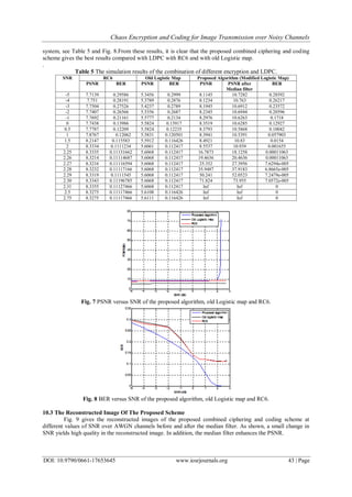 Chaos Encryption and Coding for Image Transmission over Noisy Channels
DOI: 10.9790/0661-17653645 www.iosrjournals.org 43 | Page
system, see Table 5 and Fig. 8.From these results, it is clear that the proposed combined ciphering and coding
scheme gives the best results compared with LDPC with RC6 and with old Logistic map.
.
Table 5 The simulation results of the combination of different encryption and LDPC.
Proposed Algorithm (Modified Logistic Map)Old Logistic MapRC6SNR
BERPSNR after
Median filter
PSNRBERPSNRBERPSNR
0.2859210.72828.11450.29995.34560.295867.7139-5
0.2621710.7638.12340.28765.37890.281917.751-4
0.2357210.69128.19450.27895.42370.275267.7504-3
0.2059610.69448.23450.26875.53560.265667.7407-2
0.171810.62638.29760.21345.57770.211617.7692-1
0.1292710.62858.35190.139175.58240.139867.74380
0.1004210.58688.37930.122355.58240.122097.77870.5
0.05790310.53918.39410.1205015.58310.120627.87671
0.015410.838.49210.1164265.59120.1155838.21471.5
0.00165510.9398.55370.1124175.60610.11112348.33342
0.0001106318.125816.78730.1124175.60680.111316628.33352.25
0.0001106320.463619.46360.1124175.60680.111146878.32142.26
7.6294e-00527.395625.3520.1124175.60680.111165948.32162.27
6.8665e-00537.918335.94870.1124175.60680.111171668.32322.28
7.2479e-00552.052350.2410.1124175.60680.11115458.33192.29
7.0572e-00573.95571.8240.1124175.60680.111967858.33432.30
0InfInf0.1124175.60680.111274668.33552.31
0InfInf0.1164265.61080.111174668.32752.5
0InfInf0.1164265.61110.111174668.32752.75
Fig. 7 PSNR versus SNR of the proposed algorithm, old Logistic map and RC6.
Fig. 8 BER versus SNR of the proposed algorithm, old Logistic map and RC6.
10.3 The Reconstructed Image Of The Proposed Scheme
Fig. 9 gives the reconstructed images of the proposed combined ciphering and coding scheme at
different values of SNR over AWGN channels before and after the median filter. As shown, a small change in
SNR yields high quality in the reconstructed image. In addition, the median filter enhances the PSNR.
 