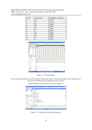 RESEARCH INVENTY: International Journal of Engineering and Science
ISSN: 2278-4721, Vol. 1, Issue 9 (November 2012), PP 39-45
www.researchinventy.com

                         Sr. No         Image Index            Probability of similarity
                         1              41                     0.9148
                         2              37                     0.9134
                         3              40                     0.9089
                         4              35                     0.8957
                         5              13                     0.8797
                         6              6                      0.8679
                         7              44                     0.8636
                         8              25                     0.8496
                         9              15                     0.8439
                         10             7                      0.8361




                                          Figure 1.4 Wavelet Features

These features are passed to neural network for training and testing. The goal for training is mean square error of
                          10-5 in less than 500 epochs and learning rate was set at 0.1.
                            Trained ANN with wavelet features is shown in figure 1.5.




                                  Figure 1.5 Trained ANN with Wavelet features




                                                        43
 
