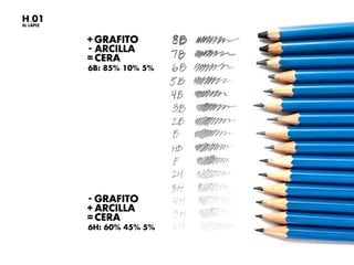 H.01
EL LÁPIZ
+GRAFITO
- ARCILLA
+GRAFITO
-
ARCILLA
6B: 85% 10% 5%
=CERA
6H: 60% 45% 5%
=CERA