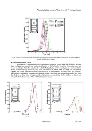 Numerical Experiments of Hydrogen-Air Premixed Flames
www.ijres.org 52 | Page
Fig. 3: Effect of various ignition radii and shapes on overpressure-time traces for BBBS configuration (IR: Ignition Radius,
H-Sph: Hemi-Spherical shape).
4.3 Flow Configuration Effects
In this section 3 configurations will be presented to evaluate the current model. The difference between
these configurations is mainly the number and location of the baffles.For simplicity the configurations are
named according to the baffles and obstacle as, the baffle by (B), the solid obstacle by (S), and location with no
baffles or obstacle by (0). Hence, the cases under consideration are BBBS, BB0S and 0B0S. For configuration
(BBBS), it is formed from 3 baffles located downstream of the ignition source. It can be clearly seen from Fig.
4&5 that this configuration is characterised with the highest overpressure and fastest flame speed.Where from
Fig. 4a & 5a the flame in the early phase tends to be laminar even after hitting the first baffle,as its effect is not
noticeable due to the closeness of this baffleto the ignition source.
Time (ms)
Overpressure(mbar)
0 1 2 3 4 5 6 7 8 9 10
0
100
200
300
400
500
600
700
800
Exp
IR = 2.0 (H-Sph)
IR = 3.0 (H-Sph)
IR = 4.0 (H-Sph)
IR = 5.0 (H-Sph)
Spherical
(a) (b)
Time (ms)
Overpressure(mbar)
0 1 2 3 4 5 6
0
100
200
300
400
500
600
700
800
Exp
LES
Time (ms)
Overpressure(mbar)
0 1 2 3 4 5 6
0
100
200
300
400
500
600
700
800
Exp
LES
 