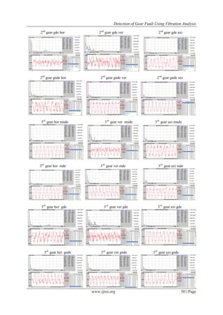 Detection of Gear Fault Using Vibration Analysis | PDF