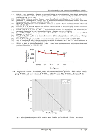 Modulation of calcium homeostasis and ATPase activity…
www.ijpsi.org 54 | Page
[12] Hawkins C, Xu A. Narayanan N. Comparison of the effects of fluoride on the calcium pumps of cardiac and fast skeletal muscle
sarcoplasmic reticulum: evidence for tissue-specific qualitative difference in calcium-induced pump conformation. Biochim
Biophys Acta 1994; 1191(2):231-43
[13] Kumari DS, Rao PR. Red cell membrane alterations in human chronic fluoride toxicity. Biochem Int 1991; 23(4):639-648.
[14] Miltonprabu S, Thangapandiyan S. Protective effect of epigallocatechin gallate on fluoride-induced oxidative stress related
haematotoxicity in rats. J Pharmacol Toxicol Stud 2013; 1(2):1-12.
[15] Murphy AJ, Coll RJ. Fluoride is a slow, tight-binding inhibitor of the calcium ATPase of sarcoplasmic reticulum. J Biol Chem
1992; 267: 5229-5235.
[16] Narayanan N, Su N, Bedard P. Inhibitory and stimulatory effects of fluoride on the calcium pump of cardiac sarcoplasmic
reticulum. Biochim Biophys Acta 1991; 1070:83–91.
[17] Reis M, Farage M, L de Souza AC, Meis L. Correlation between uncoupled ATP hydrolysis and heat production by the
sarcoplasmic reticulum Ca2+
-ATPase: Coupling effect of fluoride. J Biol Chem 2001; 276:42793-42800.
[18] Suketa Y, Mikami E. Changes in urinary ion excretion and related renal enzymes activities in fluoride treated rats. Toxicol Appli
Pharmacol 1977; 40:551-559.
[19] Wang Y, Yin Y, Gilula LA, Wilson AJ. Endemic fluorosis of the skeleton: radiographic features in 127 patients. Am J Roentgen
1994; 162(1):93–98.
[20] Weed RI, Reed CF, Berg G. Is haemoglobin an essential component of erythrocyte membrane? J C Invest 1963; 42:581.
[21] Zaidi A, Saleemuddin M. Ca(2+)-induced alterations in the activity of membrane (Ca(2+)- Mg(2+)-ATPase of human and rat
erythrocytes. Indian J Biochem Biophys 1993; 30:98-102.
[22] Zerwekh JE, Morris AC, Padalino PK, Gottschalk F, Pak CY. Fluoride rapidly and transiently raises intracellular calcium in human
osteoblasts. J Bone Miner Res 1990; 5:131–136.
Fig. 1. Intracellular calcium (Ca) content in control and patients of fluorosis.
a
P<0.001, A-I to IV versus control
group,
b
P<0.001, A-II to IV versus A-I,
c
P<0.001, A-III to IV versus A-II,
d
P<0.001, A-IV versus A-III.
Fig. 2. Scatterplot showing correlation between water fluoride and intracellular calcium (Ca) content.
 