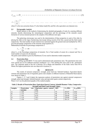 Drillability of Migmatite Gneisses in Lokoja Environs

I s ( 50 )  FI
 De 
F  

 50 

                                 (3)

s

0 . 45

.......... .......... .......... .......... .......... .......... .......... .......... .......... .......... .......... .......... ........( 4 )

where F is the size correction factor, P is the failure load( kN), and De is the equivalent core diameter (m).
2.3

Petrographic Analysis
Modal analysis is the method of determining the detailed petrography of rocks by counting different
minerals, thereby determining the mineralogical composition and the percentage of the minerals crystal
formation of various minerals present in the samples of the different rock types.
The polarizing microscope was used in the determination of these properties in each of the slide by
placing the slide on the stage of polarizing microscope taking records of the first, second and the third counts
respectively. The total number of each mineral were estimated against the ground total and multiplied by 100 to
give the percentage composition of the minerals using Equation (5).
Mathematical formular for percentage composition is
Cm 

Tm

X 100                                 ( 5 )

Ttm

where Cm is the Percentage composition of minerals, Tm is Total number of counts for a mineral and Ttm is
Total number of counts for all minerals.
The point count method as given by Hutchinson [7] was used to determine modal composition.
2.4

Penetration Rate
A drilling rig (SECROC 3”) was used to determined rocks penetration rates. The penetration rates tests
were carried out on five different locations numbered 1 to 5. New drilling bits were used in the penetration
tests. The rotational speed of the bit is between 30 to 40rpm and diameters of the holes varies from 80 to
90mm.The highest penetration rate was observed in location (1).
III.
RESULTS
The results of uniaxial compressive strength, point load test, Schmidt hardness, Equivalent Quartz
contents and penetration rate of migmatite gneiss rock samples in different locations of Beautiful Rock Quarry
were shown in Table 2.
Figures 1, 2, 3 and 4 depict the regression analysis of penetration rate against uniaxial compressive
strength, point load strength, Schmidt hammer value and equivalent quartz content respectively.
Plates A to E are the photomicrographs of the studied samples.
Table 2: Results of Penetration Rate, Equivalent Quartz Content, Schmidt Hammer Value, Compressive
Strength and Point Load Strength Values.
Samples
Penetration rate Equivalent quartz content SHV
CO MPa
IS (50)MPa
(m/min)
(%)
A
1.60
57.8
55
283.07
6.02
B
1.33
59.2
46
251.70
5.25
C
1.43
61.8
48
256.60
5.45
D
1.10
70.2
42
239.60
5.09
E
1.50
55.3
56
281.33
5.98

www.theijes.com

The IJES

Page 70

 