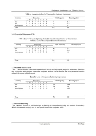 Equipment Maintenance: An Effective Aspect…
www.ijesi.org 36 | Page
Table 3.1 Management‟s Level of Understanding Equipment Maintenance
Company Frequency Total frequency Percentage (%)
A B C D E F G H
Yes
No
No response
5 9 4 5 9 7 10 5 54 45.4
8 5 9 10 4 8 4 9 57 47.8
0 2 0 2 1 0 2 1 8 6.7
Total 119 100
3.1.2 Preventive Maintenance (PM)
Table 3.2 shows the level of priority attached to preventive maintenance by the companies.
Table 3.2 Level of the Companies Preventive Maintenance
Company Frequency Total frequency Percentage (%)
A B C D E F G H
Yes
No
No response
5 5 6 8 6 7 4 5 46 39.7
9 6 7 10 9 8 9 7 65 56.0
0 0 0 1 0 1 3 0 5 4.3
Total 116 100
3.1.3 Reliability Improvement
Table 3.3 presents the level at which the companies value and use the collection and analysis of maintenance work order
data to determine where repeated construction equipment problems can be identified, and more permanent corrective
actions be developed and implemented.
Table 3.3 Level of Company‟s Reliability Improvement
Company Frequency Total frequency Percentage (%)
A B C D E F G H
Yes
No
No response
2 7 3 2 4 4 5 3 30 39.5
5 4 5 5 3 4 7 5 38 50
1 2 0 1 1 0 2 1 8 10.5
Total 76 100
3.1.4. Personnel Training
Table 3.4 shows the level of mechanisms put in place by the companies to develop and maintain the necessary
skills in individuals to properly care for and operate construction equipment safely.
 