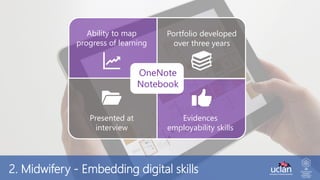 2. Midwifery - Embedding digital skills
OneNote
Notebook
Ability to map
progress of learning
Portfolio developed
over three years
Evidences
employability skills
Presented at
interview
 
