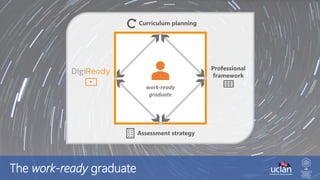 Assessment strategy
Professional
framework
Curriculum planning
The work-ready graduate
work-ready
graduate
 