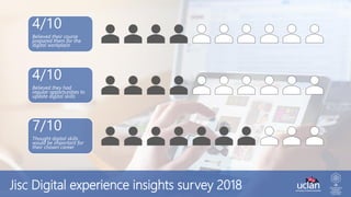 4/10
Believed they had
regular opportunities to
update digital skills
7/10
Thought digital skills
would be important for
their chosen career
Jisc Digital experience insights survey 2018
4/10
Believed their course
prepared them for the
digital workplace
 