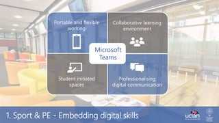1. Sport & PE - Embedding digital skills
Microsoft
Teams
Portable and flexible
working
Collaborative learning
environment
Student initiated
spaces
Professionalising
digital communication
 