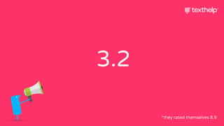 3.2
*they rated themselves 8.9
 