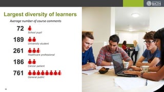 Largest diversity of learners
Average number of course comments
13
 