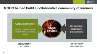 Global community
(cancer patients, health
professionals, students,
public)
INSIDE
CANCER
k
On campus
students in
Biosciences
MOTIVATION?
ASSESSMENTS
MOTIVATION?
TO LEARN
MOOC helped build a collaborative community of learners
9
 
