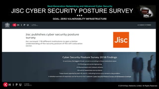 © 2018 Khipu Networks Limited. All Rights Reserved.
JISC CYBER SECURITY POSTURE SURVEY 2018
Next-Generation Networking and Advanced Cyber Security
GOAL: ZERO VULNERABILITY INFRASTRUCTURE
 
