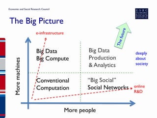 100 TB
Big data: time-based media including film, tv, cctv footage -
retail data - geospatial data - email and social medi...