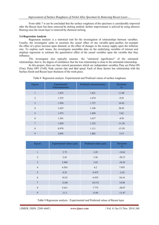 Improvement of Surface Roughness of Nickel Alloy Specimen by Removing Recast Layer…. 
| IJMER | ISSN: 2249–6645 | www.ijmer.com | Vol. 4 | Iss.11| Nov. 2014 | 60| 
From table 7 it can be concluded that the surface roughness of the specimen is considerably improved after the Recast layer has been removed by etching method, further improvement is achived by using abrasive blasting once the recast layer is removed by chemical etching. 3.4 Regression Analysis Regression analysis is a statistical tool for the investigation of relationships between variables. Usually, the investigator seeks to ascertain the casual effect of one variable upon another, for example the effect of a price increase upon demand, or the effect of changes in the money supply upon the inflation rate. To explore such issues, the investigator assembles data on the underlying variables of interest and employs regression to estimate the quantitative effect of the casual variables upon the variable that they influence. The investigator also typically assesses the “statistical significance” of the estimated relationships, that is, the degree of confidence that the true relationship is close to the estimated relationship. In this project, there are four control parameters which are independent variables.They are Pulse ON (Ton), Pulse OFF (Toff), Peak current (Ip) and Bed speed. Each of these factors has relationship with the Surface finish and Recast layer thickness of the work piece. 
Table 8 Regression analysis :Experimental and Predicted values of surface roughness 
Table 9 Regression analysis : Experimental and Predicted values of Recast layer Exp.no Experimental Values(microns) Predicted values(microns) Deviation % 1 1.823 1.621 11.08 2 1.523 1.674 -9.91 3 1.928 1.727 10.42 4 1.623 1.168 28.03 5 1.973 1.858 5.82 6 1.541 1.617 -4.93 7 1.029 1.352 -31.38 8 0.978 1.111 -13.59 9 2.093 1.802 13.9 Exp.no Experimental values (μm) Predicted values (μm) Deviation % 1 2.75 3.29 -19.63 2 2.43 3.36 -38.27 3 2.896 3.43 -18.43 4 4.563 4.2 7.955 5 9.25 9.475 -2.43 6 10.53 6.935 34.14 7 12.00 10.315 14.04 8 5.631 7.775 -38.07 9 11.5 13.05 -13.47  