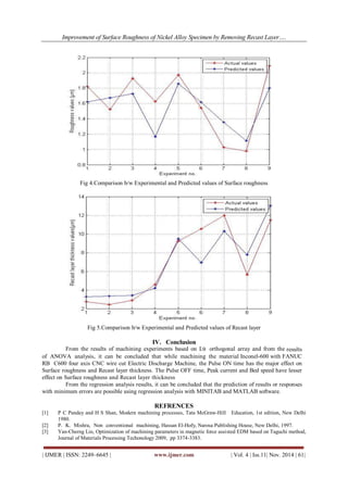 Improvement of Surface Roughness of Nickel Alloy Specimen by Removing Recast Layer…. 
| IJMER | ISSN: 2249–6645 | www.ijmer.com | Vol. 4 | Iss.11| Nov. 2014 | 61| 
Fig 4.Comparison b/w Experimental and Predicted values of Surface roughness Fig 5.Comparison b/w Experimental and Predicted values of Recast layer 
IV. Conclusion 
From the results of machining experiments based on L9 orthogonal array and from the results of ANOVA analysis, it can be concluded that while machining the material Inconel-600 with FANUC RB C600 four axis CNC wire cut Electric Discharge Machine, the Pulse ON time has the major effect on Surface roughness and Recast layer thickness. The Pulse OFF time, Peak current and Bed speed have lesser effect on Surface roughness and Recast layer thickness From the regression analysis results, it can be concluded that the prediction of results or responses with minimum errors are possible using regression analysis with MINITAB and MATLAB software. REFRENCES [1] P C Pandey and H S Shan, Modern machining processes, Tata McGraw-Hill Education, 1st edition, New Delhi 1980. [2] P. K. Mishra, Non conventional machining, Hassan El-Hofy, Narosa Publishing House, New Delhi, 1997. [3] Yan-Cherng Lin, Optimization of machining parameters in magnetic force assisted EDM based on Taguchi method, Journal of Materials Processing Techonology 2009, pp 3374-3383.  