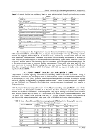 Present Situation of Women Empowerment in Bangladesh | PDF