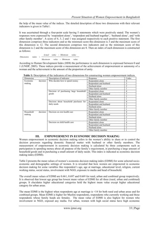 Present Situation of Women Empowerment in Bangladesh | PDF