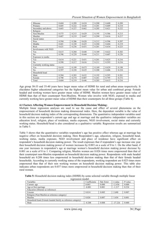 Present Situation of Women Empowerment in Bangladesh | PDF