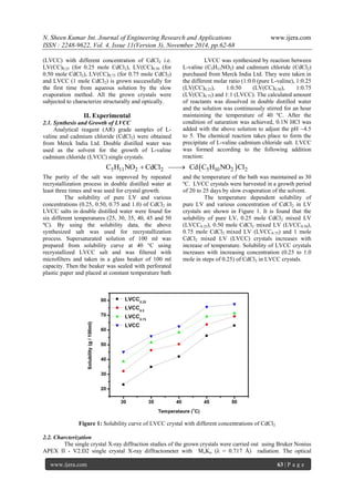 N. Sheen Kumar Int. Journal of Engineering Research and Applications www.ijera.com 
ISSN : 2248-9622, Vol. 4, Issue 11(Version 3), November 2014, pp.62-68 
www.ijera.com 63 | P a g e 
(LVCC) with different concentration of CdCl2 i.e. 
LV(CC)0.25 (for 0.25 mole CdCl2), LV(CC)0.50 (for 
0.50 mole CdCl2), LV(CC)0.75 (for 0.75 mole CdCl2) 
and LVCC (1 mole CdCl2) is grown successfully for 
the first time from aqueous solution by the slow 
evaporation method. All the grown crystals were 
subjected to characterize structurally and optically. 
II. Experimental 
2.1. Synthesis and Growth of LVCC 
Analytical reagent (AR) grade samples of L-valine 
and cadmium chloride (CdCl2) were obtained 
from Merck India Ltd. Double distilled water was 
used as the solvent for the growth of L-valine 
cadmium chloride (LVCC) single crystals. 
LVCC was synthesized by reaction between 
L-valine (C5H11NO2) and cadmium chloride (CdCl2) 
purchased from Merck India Ltd. They were taken in 
the different molar ratio (1:0.0 (pure L-valine), 1:0.25 
(LV(CC)0.25), 1:0.50 (LV(CC)0.50), 1:0.75 
(LV(CC)0.75) and 1:1 (LVCC). The calculated amount 
of reactants was dissolved in double distilled water 
and the solution was continuously stirred for an hour 
maintaining the temperature of 40 ºC. After the 
condition of saturation was achieved, 0.1N HCl was 
added with the above solution to adjust the pH ~4.5 
to 5. The chemical reaction takes place to form the 
precipitate of L-valine cadmium chloride salt. LVCC 
was formed according to the following addition 
reaction: 
C5H11NO2 CdCl2  CdC5H10NO2 Cl2 
The purity of the salt was improved by repeated 
recrystallization process in double distilled water at 
least three times and was used for crystal growth. 
The solubility of pure LV and various 
concentrations (0.25, 0.50, 0.75 and 1.0) of CdCl2 in 
LVCC salts in double distilled water were found for 
six different temperatures (25, 30, 35, 40, 45 and 50 
ºC). By using the solubility data, the above 
synthesized salt was used for recrystallization 
process. Supersaturated solution of 100 ml was 
prepared from solubility curve at 40 °C using 
recrystallized LVCC salt and was filtered with 
microfilters and taken in a glass beaker of 100 ml 
capacity. Then the beaker was sealed with perforated 
plastic paper and placed at constant temperature bath 
and the temperature of the bath was maintained as 30 
ºC. LVCC crystals were harvested in a growth period 
of 20 to 25 days by slow evaporation of the solvent. 
The temperature dependent solubility of 
pure LV and various concentration of CdCl2 in LV 
crystals are shown in Figure 1. It is found that the 
solubility of pure LV, 0.25 mole CdCl2 mixed LV 
(LVCC0.25), 0.50 mole CdCl2 mixed LV (LVCC0.50), 
0.75 mole CdCl2 mixed LV (LVCC0.75) and 1 mole 
CdCl2 mixed LV (LVCC) crystals increases with 
increase of temperature. Solubility of LVCC crystals 
increases with increasing concentration (0.25 to 1.0 
mole in steps of 0.25) of CdCl2 in LVCC crystals. 
Figure 1: Solubility curve of LVCC crystal with different concentrations of CdCl2 
2.2. Charcterization 
The single crystal X-ray diffraction studies of the grown crystals were carried out using Bruker Nonius 
APEX II - V2.D2 single crystal X-ray diffractometer with MoKα (λ = 0.717 Å) radiation. The optical 
 