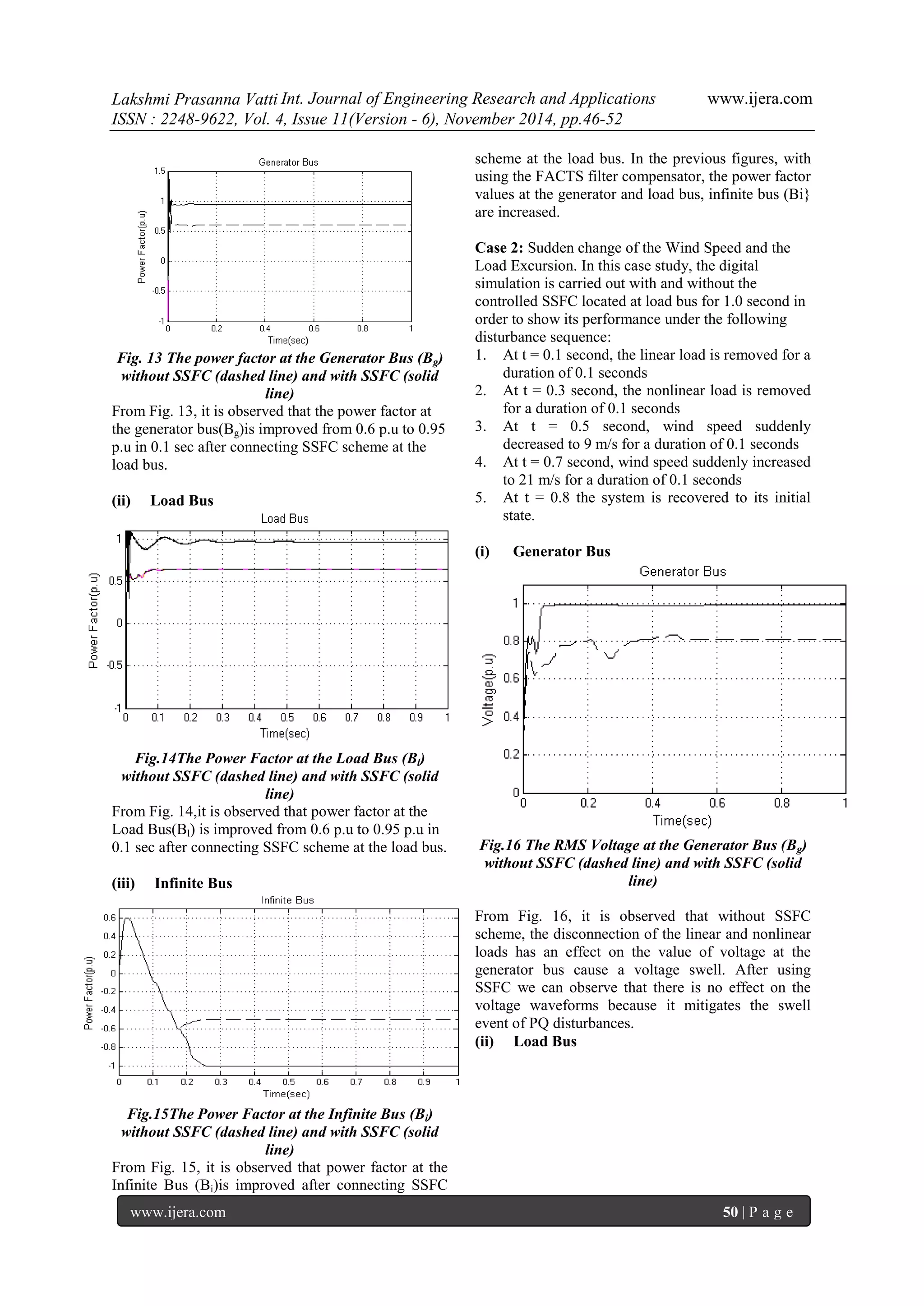 Lakshmi Prasanna Vatti Int. Journal of Engineering Research and Applications www.ijera.com 
ISSN : 2248-9622, Vol. 4, Issue 11(Version - 6), November 2014, pp.46-52 
www.ijera.com 50 | P a g e 
Fig. 13 The power factor at the Generator Bus (Bg) without SSFC (dashed line) and with SSFC (solid line) From Fig. 13, it is observed that the power factor at the generator bus(Bg)is improved from 0.6 p.u to 0.95 p.u in 0.1 sec after connecting SSFC scheme at the load bus. (ii) Load Bus 
Fig.14The Power Factor at the Load Bus (Bl) without SSFC (dashed line) and with SSFC (solid line) From Fig. 14,it is observed that power factor at the Load Bus(Bl) is improved from 0.6 p.u to 0.95 p.u in 0.1 sec after connecting SSFC scheme at the load bus. (iii) Infinite Bus 
Fig.15The Power Factor at the Infinite Bus (Bi) without SSFC (dashed line) and with SSFC (solid line) 
From Fig. 15, it is observed that power factor at the Infinite Bus (Bi)is improved after connecting SSFC scheme at the load bus. In the previous figures, with using the FACTS filter compensator, the power factor values at the generator and load bus, infinite bus (Bi} are increased. Case 2: Sudden change of the Wind Speed and the Load Excursion. In this case study, the digital simulation is carried out with and without the controlled SSFC located at load bus for 1.0 second in order to show its performance under the following disturbance sequence: 
1. At t = 0.1 second, the linear load is removed for a duration of 0.1 seconds 
2. At t = 0.3 second, the nonlinear load is removed for a duration of 0.1 seconds 
3. At t = 0.5 second, wind speed suddenly decreased to 9 m/s for a duration of 0.1 seconds 
4. At t = 0.7 second, wind speed suddenly increased to 21 m/s for a duration of 0.1 seconds 
5. At t = 0.8 the system is recovered to its initial state. 
(i) Generator Bus 
Fig.16 The RMS Voltage at the Generator Bus (Bg) without SSFC (dashed line) and with SSFC (solid line) From Fig. 16, it is observed that without SSFC scheme, the disconnection of the linear and nonlinear loads has an effect on the value of voltage at the generator bus cause a voltage swell. After using SSFC we can observe that there is no effect on the voltage waveforms because it mitigates the swell event of PQ disturbances. (ii) Load Bus  