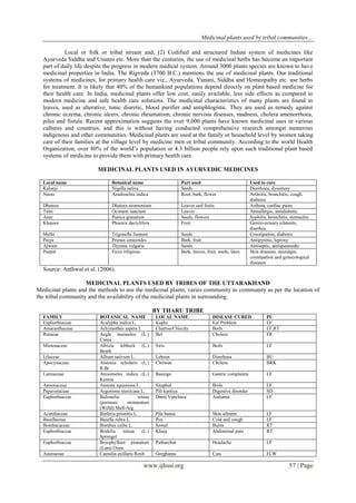Medicinal Plants Used By Tribal Communities: A Study of Uttarakhand ...