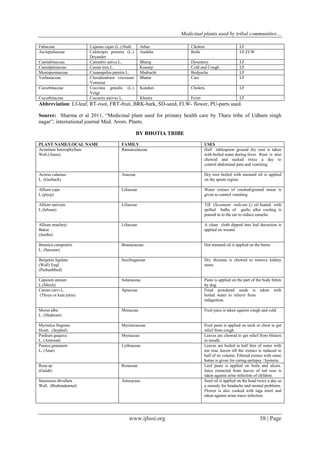 Medicinal Plants Used By Tribal Communities: A Study of Uttarakhand ...