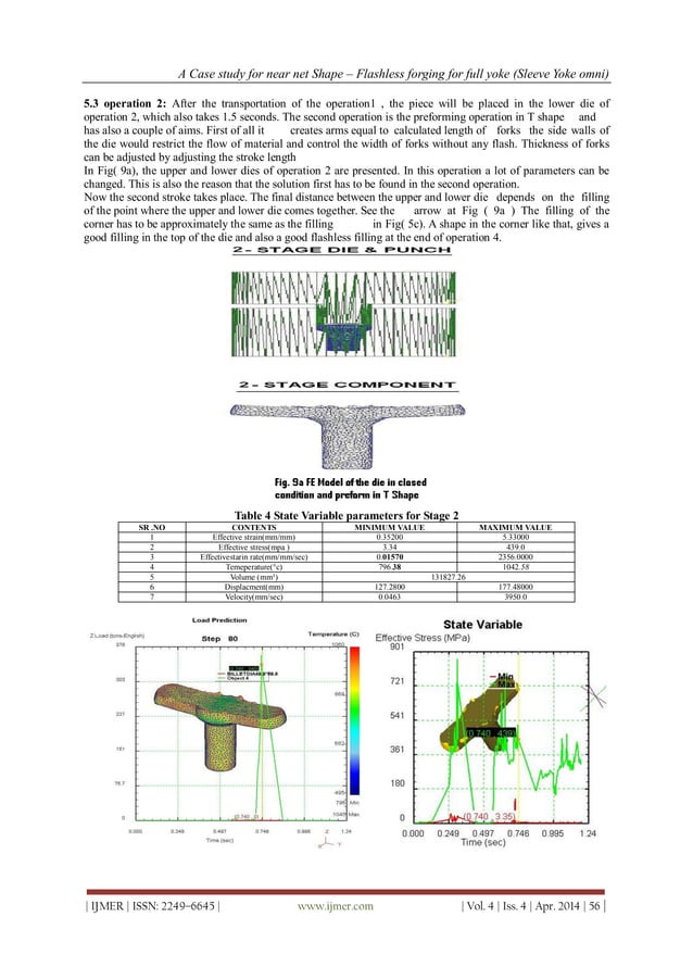 A Case study for near net Shape Flashless for full yoke