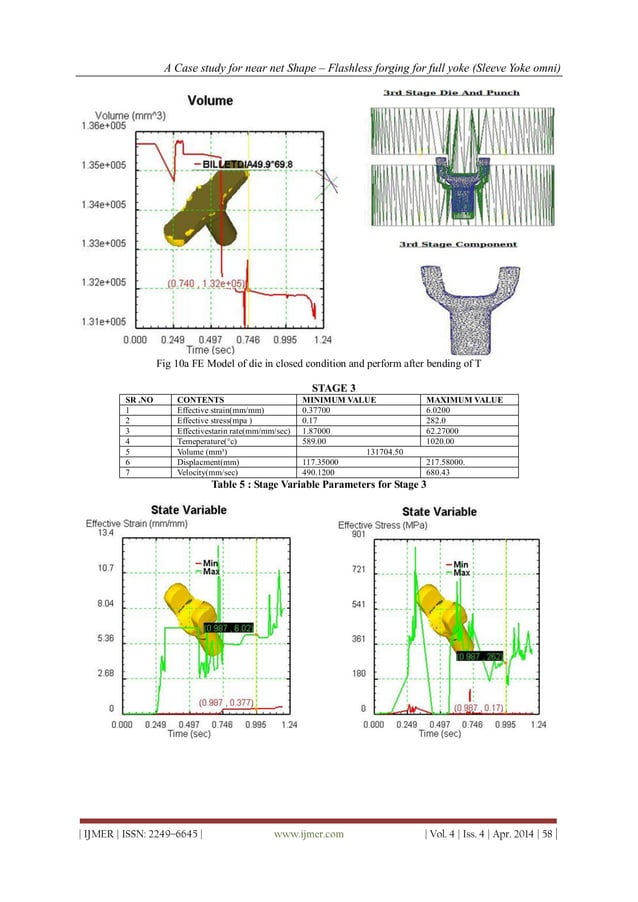 A Case study for near net Shape Flashless for full yoke