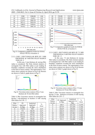 D.G. Lokhande et al Int. Journal of Engineering Research and Applications www.ijera.com
ISSN : 2248-9622, Vol. 4, Issue 4( Version 3), April 2014, pp.51-59
www.ijera.com 56 | P a g e
12 2248 2206.08 1.86
18 2189.2 2149.2 1.82
24 2119.5 2085.59 1.59
28 2071.2 2039.29 1.54
35 1986.9 1950.61 1.82
40 1914.2 1881.16 1.72
Fig.15:.Comparative graphical results for FEM &
ANALYTICAL at location A
2.3.2: CASE..2:.RECTANGULAR BOX OF 5 MM
… THICKNESS..&.VARYING.FILLET.RADIUS
……FOR L/B =2
In this case, 5 mm thickness & varying fillet
radius is considered. The finite element analysis of
rectangular box with fillet radius as per loading &
boundary conditions revealed the stress distribution
in the form of stress contour. The representative Von-
mises stress contours are shown in Fig.16 & Stresses
are shown in Table 8, graph shown in Fig.17.
Fig.16: Von-mises stress contour of box 5 mm
thickness & 10 mm fillet radius
Table 8: Max Von-mises stresses in rectangular box
having 5 mmithickness at location A with varying
fillet radius for L/B = 2
Fillet
Radius
In mm
FE
Approach
In Mpa
Analytical
Approach
In Mpa
%
Error
0 574.55 550 4.27
2 571 546.58 4.27
4 567.38 542.99 4.29
6 563.11 539.22 4.24
10 554.42 531.14 4.19
12 549.6 526.82 4.14
14 545.05 522.32 4.16
18 534.88 512.75 4.13
24 518.19 496.97 4.09
28 506.15 485.47 4.08
35 483.09 463.41 4.07
40 465.06 446.11 4.07
Fig.17:.Comparative graphical results for FEM &
ANALYTICAL at location A
2.3.3 CASE.3: RECTANGULAR BOX OF 7.5 MM
.THICKNESS & VARYING FILLET RADIUS
.FOR L/B = 2
In this case, 7.5 mm thickness & varying
fillet radius is considered. The finite element analysis
of rectangular box with fillet radius as per loading &
boundary conditions revealed the stress distribution
in the form of stress contour. The representative Von-
mises stress contours are shown in Fig.18 & Stresses
are shown in Table 9, graph shown in Fig 19.
Fig.18: Von-mises stress contour of box 7.5 mm
thickness & 10 mm fillet radius
Table 9: Max Von-mises stresses in rectangular box
having 7.5 mm tithickness at location A with varying
fillet radius for L/B = 2
Fillet
Radius
In mm
FE Approach
In Mpa
Analytical
Approach In
Mpa
%
Error
0 249.5 233.333 6.479
2 247.97 231.839 6.504
4 246.07 230.266 6.422
6 244.22 228.613 6.390
10 240.21 225.063 6.305
12 238.09 223.165 6.268
14 235.91 221.184 6.242
18 231.3 216.969 6.195
1700
1850
2000
2150
2300
2450
0 4 8 12 16 20 24 28 32 40 47.5
Von-misesStresses(N/mm²)
Fillet radius (mm)
FEM
TH
400
440
480
520
560
600
0 2 4 6 8 101214161820222426283032354045
Von-misesStresses(N/mm²)
Fillet radius (mm)
FEM
TH
 