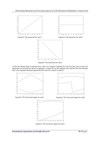 Determining Maximum Load Carrying Capacity of 2-link Mechanical Manipulator Using GA and
International organization of Scientific Research 50 | P a g e
Figure(2). The traced line for set(1) Figure(3). The traced line for set(2)
Figure(4). The traced line for set(3)
At first the shortest path is assumed to be a line. For example if figure(2-4) is the line that it has to trace, the
angles that are traversed are shown in figures(5-7) where the red line indicates teta1 and the blue line indicates
teta2. The computed maximum payload by PSO and GA is shown in table(1).
Figure(5). The Traversed Angles for set(1) Figure(6). The Traversed Angles for set(2)
Figure(7). The Traversed Angles for set(3)
 