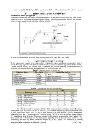 Mechanical And Tribological Characterization Of Short Fibers Reinforced Polymer Composites
International organization of Scientific Research 47 | P a g e
IV. TRIBOLOGICAL CHARACTERIZATION
Solid particle erosion test apparatus
Solid particle erosion (SPE) is usually simulated in laboratory by one of two methods. The „sand blast‟ method,
where particles are carried in an air flow and impacted onto a stationary target and the „whirling arm‟ method ,
where the target is spun through a chamber of falling particles.
Schematic diagram of the erosion test rig
In the present investigation, an erosion apparatus (self-made) of the „sand blast‟ type is used.
V. TAGUCHI EXPERIMENTAL DESIGN
In any experimental research, since test procedures are generally expensive and time consuming, the need to
satisfy the design objectives with the least number of tests is clearly an important requirement. In this context,
Taguchi method provides the designer with a systematic and efficient approach for experimentation to
determine near optimum settings of design parameters for performance and cost.
Table 7.:Parameter settings for erosion test
Command factors Abbreviation Constant Parameters
Impact velocity Factor A Erodent Silica sand
Filler content Factor B Erodent feed rate (g/min) 10.0 
Erodent temperature Factor C Nozzle Diameter (mm) 3 mm
Impingement angle Factor D Length of nozzle 80 mm
Stand-off distance Factor E
Erodent size Factor F
Table 8.:Control factors and their selected levels
Command factors
Level
I II III Units
Factor A : Impact velocity 30 40 50 m/sec
Factor B : Filler content 0 15 30 wt. %
Factor C : Erodent temperature 40 50 60 o
C
Factor D : Impingement angle 30 60 90 degree
Factor E : Stand-off distance 60 70 80 mm
Factor F : Erodent size 300 450 600 µm
The selected parameters viz., impact velocity, filler content, erodent temperature, stand-off distance,
impingement angle and erodent size, each at three levels, are considered in this study. These six parameters each
at three levels would require 36 = 729 runs in a full factorial experiment whereas Taguchi‟s experimental
approach reduces it to 27 runs only offering a great advantage. The plan of the experiments as shown in Table
3.5 is as follows: the first, second, fifth, ninth, tenth and twelfth columns are assigned to impact velocity (A),
filler content (B), erodent temperature (C), impingement angle (D), stand-off distance (E) and erodent size (F)
respectively. The third and fourth column are assigned to (AB)1 and (AB)2 respectively to estimate
 