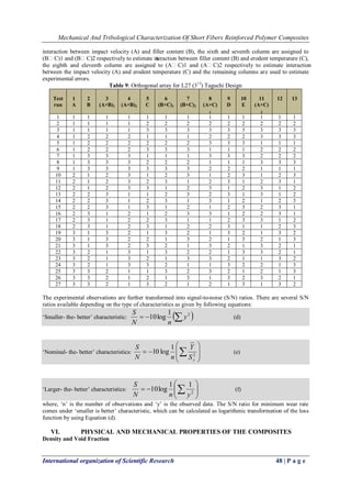Mechanical And Tribological Characterization Of Short Fibers Reinforced Polymer Composites
International organization of Scientific Research 48 | P a g e
interaction between impact velocity (A) and filler content (B), the sixth and seventh column are assigned to
(BC)1 and (BC)2 respectively to estimate interaction between filler content (B) and erodent temperature (C),
the eighth and eleventh column are assigned to (AC)1 and (AC)2 respectively to estimate interaction
between the impact velocity (A) and erodent temperature (C) and the remaining columns are used to estimate
experimental errors.
Table 9: Orthogonal array for L27 (313
) Taguchi Design
Test
run
1
A
2
B
3
(A×B)1
4
(A×B)2
5
C
6
(B×C)1
7
(B×C)2
8
(A×C)
1
9
D
10
E
11
(A×C)
2
12 13
1 1 1 1 1 1 1 1 1 1 1 1 1 1
2 1 1 1 1 2 2 2 2 2 2 2 2 2
3 1 1 1 1 3 3 3 3 3 3 3 3 3
4 1 2 2 2 1 1 1 2 2 2 3 3 3
5 1 2 2 2 2 2 2 3 3 3 1 1 1
6 1 2 2 2 3 3 3 1 1 1 2 2 2
7 1 3 3 3 1 1 1 3 3 3 2 2 2
8 1 3 3 3 2 2 2 1 1 1 3 3 3
9 1 3 3 3 3 3 3 2 2 2 1 1 1
10 2 1 2 3 1 2 3 1 2 3 1 2 3
11 2 1 2 3 2 3 1 2 3 1 2 3 1
12 2 1 2 3 3 1 2 3 1 2 3 1 2
13 2 2 3 1 1 2 3 2 3 1 3 1 2
14 2 2 3 1 2 3 1 3 1 2 1 2 3
15 2 2 3 1 3 1 2 1 2 3 2 3 1
16 2 3 1 2 1 2 3 3 1 2 2 3 1
17 2 3 1 2 2 3 1 1 2 3 3 1 2
18 2 3 1 2 3 1 2 2 3 1 1 2 3
19 3 1 3 2 1 3 2 1 3 2 1 3 2
20 3 1 3 2 2 1 3 2 1 3 2 1 3
21 3 1 3 2 3 2 1 3 2 1 3 2 1
22 3 2 1 3 1 3 2 2 1 3 3 2 1
23 3 2 1 3 2 1 3 3 2 1 1 3 2
24 3 2 1 3 3 2 1 1 3 2 2 1 3
25 3 3 2 1 1 3 2 3 2 1 2 1 3
26 3 3 2 1 2 1 3 1 3 2 3 2 1
27 3 3 2 1 3 2 1 2 1 3 1 3 2
The experimental observations are further transformed into signal-to-noise (S/N) ratios. There are several S/N
ratios available depending on the type of characteristics as given by following equations:
„Smaller- the- better‟ characteristic:   21
log10 y
nN
S
(d)
„Nominal- the- better‟ characteristics:








  2
1
log10
yS
Y
nN
S
(e)
„Larger- the- better‟ characteristics: 





  2
11
log10
ynN
S
(f)
where, „n‟ is the number of observations and „y‟ is the observed data. The S/N ratio for minimum wear rate
comes under „smaller is better‟ characteristic, which can be calculated as logarithmic transformation of the loss
function by using Equation (d).
VI. PHYSICAL AND MECHANICAL PROPERTIES OF THE COMPOSITES
Density and Void Fraction
 