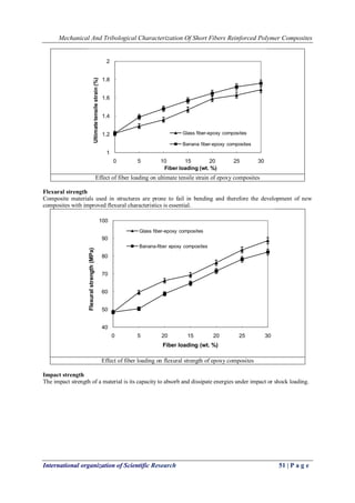 Mechanical And Tribological Characterization Of Short Fibers Reinforced Polymer Composites
International organization of Scientific Research 51 | P a g e
Effect of fiber loading on ultimate tensile strain of epoxy composites
Flexural strength
Composite materials used in structures are prone to fail in bending and therefore the development of new
composites with improved flexural characteristics is essential.
Effect of fiber loading on flexural strength of epoxy composites
Impact strength
The impact strength of a material is its capacity to absorb and dissipate energies under impact or shock loading.
1
1.2
1.4
1.6
1.8
2
0 5 10 15 20 25 30
Ultimatetensilestrain(%)
Fiber loading (wt. %)
Glass fiber-epoxy composites
Banana fiber-epoxy composites
40
50
60
70
80
90
100
0 5 20 15 20 25 30
Flexuralstrength(MPa)
Fiber loading (wt. %)
Glass fiber-epoxy composites
Banana-fiber epoxy composites
 