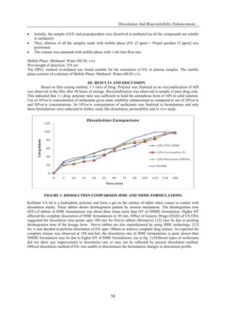 Dissolution And Bioavailability Enhancement…
50
 Initially, the sample of Efv and propylparaben were dissolved in methanol (as all the compounds are soluble
in methanol).
 Then, dilution of all the samples made with mobile phase [Efv (5 ppm) + Propyl paraben (5 ppm)] was
performed.
 The column was saturated with mobile phase with 1 mL/min flow rate.
Mobile Phase: Methanol: Water (80:20, v/v)
Wavelength of detection: 254 nm
The HPLC method revalidated was found suitable for the estimation of Efv in plasma samples. The mobile
phase consists of a mixture of Mobile Phase: Methanol: Water (80:20 v/v).
III. RESULTS AND DISCUSSION
Based on film casting method, 1:1 ratio of Drug: Polymer was finalized as no recrystallization of API
was observed in the film after 48 hours of storage. Recrystallization was observed in sample of pure drug only.
This indicated that 1:1 drug: polymer ratio was sufficient to hold the amorphous form of API in solid solution.
Use of 10%w/w concentration of surfactants gives same solubility enhancement as compared to use of 20%w/w
and 30%w/w concentrations. So 10%w/w concentration of surfactants was finalized in formulations and only
these formulations were subjected to further study like dissolution, permeability and in vivo study.
FIGURE 1: DISSOLUTION COMPARISON HME AND NHME FORMULATIONS
Kollidon VA 64 is a hydrophilic polymer and form a gel on the surface of tablet when comes in contact with
dissolution media. These tablets shows disintegration pattern by erosion mechanism. The disintegration time
(DT) of tablets of HME formulations was about three times more than DT of NHME formulation. Higher DT
affected the complete dissolution of HME formulations in 30 min. Office of Generic Drugs (OGD) of US FDA
suggested the dissolution time points upto 180 min for Norvir tablets (Ritonavir) [12] may be due to prolong
disintegration time of the dosage form. Norvir tablets are also manufactured by using HME technology. [13]
So, it was decided to perform dissolution of Efv upto 180min to achieve complete drug release. As expected the
complete release was observed at 180 min but, the dissolution rate of HME formulations is quite slower than
NHME formulation may be due to higher DT of HME formulations. (as in fig. 1) Different types of surfactants
did not show any improvement in dissolution rate or may not be reflected by present dissolution method.
Official dissolution method of Efv was unable to discriminate the formulation changes in dissolution profile.
 