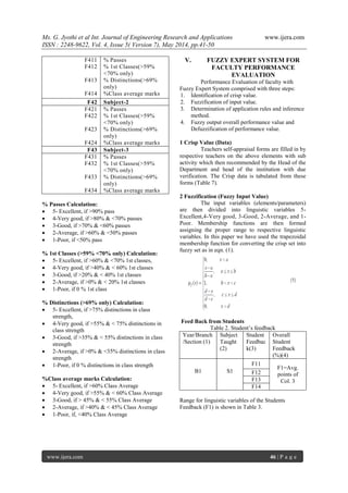 Ms. G. Jyothi et al Int. Journal of Engineering Research and Applications www.ijera.com
ISSN : 2248-9622, Vol. 4, Issue 5( Version 7), May 2014, pp.41-50
www.ijera.com 46 | P a g e
F411
F412
F413
F414
% Passes
% 1st Classes(>59%
<70% only)
% Distinctions(>69%
only)
%Class average marks
F42 Subject-2
F421
F422
F423
F424
% Passes
% 1st Classes(>59%
<70% only)
% Distinctions(>69%
only)
%Class average marks
F43 Subject-3
F431
F432
F433
F434
% Passes
% 1st Classes(>59%
<70% only)
% Distinctions(>69%
only)
%Class average marks
% Passes Calculation:
 5- Excellent, if >90% pass
 4-Very good, if >80% & <70% passes
 3-Good, if >70% & <60% passes
 2-Average, if >60% & <50% passes
 1-Poor, if <50% pass
% 1st Classes (>59% <70% only) Calculation:
 5- Excellent, if >60% & <70% 1st classes,
 4-Very good, if >40% & < 60% 1st classes
 3-Good, if >20% & < 40% 1st classes
 2-Average, if >0% & < 20% 1st classes
 1-Poor, if 0 % 1st class
% Distinctions (>69% only) Calculation:
 5- Excellent, if >75% distinctions in class
strength,
 4-Very good, if >55% & < 75% distinctions in
class strength
 3-Good, if >35% & < 55% distinctions in class
strength
 2-Average, if >0% & <35% distinctions in class
strength
 1-Poor, if 0 % distinctions in class strength
%Class average marks Calculation:
 5- Excellent, if >60% Class Average
 4-Very good, if >55% & < 60% Class Average
 3-Good, if > 45% & < 55% Class Average
 2-Average, if >40% & < 45% Class Average
 1-Poor, if, <40% Class Average
V. FUZZY EXPERT SYSTEM FOR
FACULTY PERFORMANCE
EVALUATION
Performance Evaluation of faculty with
Fuzzy Expert System comprised with three steps:
1. Identification of crisp value.
2. Fuzzification of input value.
3. Determination of application rules and inference
method.
4. Fuzzy output overall performance value and
Defuzzification of performance value.
1 Crisp Value (Data)
Teachers self-appraisal forms are filled in by
respective teachers on the above elements with sub
activity which then recommended by the Head of the
Department and head of the institution with due
verification. The Crisp data is tabulated from these
forms (Table 7).
2 Fuzzification (Fuzzy Input Value)
The input variables (elements/parameters)
are then divided into linguistic variables 5-
Excellent,4-Very good, 3-Good, 2-Average, and 1-
Poor. Membership functions are then formed
assigning the proper range to respective linguistic
variables. In this paper we have used the trapezoidal
membership function for converting the crisp set into
fuzzy set as in eqn. (1).
Feed Back from Students
Table 2. Student’s feedback
Year/Branch
/Section (1)
Subject
Taught
(2)
Student
Feedbac
k(3)
Overall
Student
Feedback
(%)(4)
B1 S1
F11
F1=Avg.
points of
Col. 3
F12
F13
F14
Range for linguistic variables of the Students
Feedback (F1) is shown in Table 3.
 