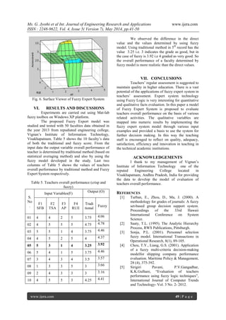 Ms. G. Jyothi et al Int. Journal of Engineering Research and Applications www.ijera.com
ISSN : 2248-9622, Vol. 4, Issue 5( Version 7), May 2014, pp.41-50
www.ijera.com 49 | P a g e
Fig. 6. Surface Viewer of Fuzzy Expert System
VI. RESULTS AND DISCUSSIONS
Experiments are carried out using Mat-lab
fuzzy toolbox on Windows XP platform.
The proposed Fuzzy Export model was
studied and tested with 50 faculties data obtained in
the year 2013 from repudiated engineering college,
Vignan’s Institute of Information Technology,
Visakhapatnam. Table 5 shows the 10 faculty’s data
of both the traditional and fuzzy score. From the
input data the output variable overall performance of
teacher is determined by traditional method (based on
statistical averaging method) and also by using the
fuzzy model developed in the study. Last two
columns of Table 5 shows the values of teachers
overall performance by traditional method and Fuzzy
Expert System respectively.
Table 5. Teachers overall performance (crisp and
fuzzy)
S.
No
.
Input Variables(F)
Output (O)
F1
SFB
F2
TSA
F3
AP
F4
RUE
Tradi
tional
Fuzzy
01 4 4 2 5 3.75 4.06
3
02 4 5 5 5 4.75 4.78
03 5 5 1 4 3.75 4.46
04 4 5 2 5 4 4.37
05 5 3 1 4 3.25 3.92
06 5 4 1 5 3.75 4.46
07 3 4 3 4 3.5 3.57
08 1 3 3 5 3 3.66
09 2 4 3 3 3 3.16
10 4 5 5 3 4.25 4.41
We observed the difference in the direct
value and the values determined by using fuzzy
model. Using traditional method in 5th
record has the
value 3.25 i.e. 3 indicates the grade as good, but in
the case of fuzzy is 3.92 i.e 4 graded as very good. So
the overall performance of a faculty determined by
fuzzy model is more realistic than the direct values.
VII. CONCLUSIONS
Teachers’ regular assessment is suggested to
maintain quality in higher education. There is a vast
potential of the applications of fuzzy expert system in
teachers’ assessment. Expert system technology
using Fuzzy Logic is very interesting for quantitative
and qualitative facts evaluation. In this paper a model
of Fuzzy Expert System is proposed to evaluate
teachers overall performance on the basis of various
related activities. The qualitative variables are
mapped into numeric results by implementing the
fuzzy expert system model through various input
examples and provided a basis to use the system for
further decision making. In this way the teaching
staff is encouraged to reflect on quality, adequacy,
satisfaction, efficiency and innovation in teaching in
the technical academic institutions.
ACKNOWLEDGEMENTS
I thank to my management of Vignan’s
Institute of Information Technology one of the
reputed Engineering College located in
Visakhapatnam, Andhra Pradesh, India for providing
the data to develop the model of evaluation of
teachers overall performance.
REFERENCES
[1] Turban, E., Zhou, D., Ma, J. (2000). A
methodology for grades of journals: A fuzzy
set-based group decision support system.
Proceedings of the 33rd Hawaii
International Conference on System
Science.
[2] Saaty, T.L. (1995). The Analytic Hierarchy
Process, RWS Publications, Pittsburgh.
[3] Sonja, P.L. (2001). Personnel selection
fuzzy model. International Transactions in
Operational Research, 8(1), 89-105.
[4] Chou, T.Y., Liang, G.S. (2001). Application
of a fuzzy multi-criteria decision-making
modelfor shipping company performance
evaluation. Maritime Policy & Management,
28 (4), 375-392.
[5] Sirigiri Pavani, P.V.Gangadhar,
K.K.Gulhare, “Evaluation of teachers
performance using fuzzy logic techniques”,
International Journal of Computer Trends
and Technology- Vol. 3 No. 2- 2012.
 