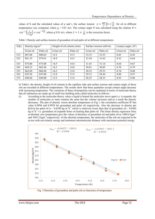 Temperature Dependence of Density and Dynamic Surface Tension of ...