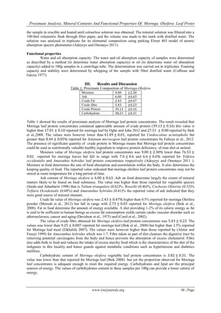 Proximate Analysis, Mineral Contents And Functional Properties Of Moringa Oleifera Leaf Protei
www.iosrjournals.org 48 | Page
the sample in crucible and heated until colourless solution was obtained. The mineral solution was filtered into a
100.0ml volumetric flask through filter paper, and the volume was made to the mark with distilled water. The
solution was analysed in triplicate for its elemental composition using parking Elmer 403 model of atomic
absorption spectro photometer (Adeyeye and Omotayo 2011).
Functional properties
Water and oil absorption capacity: The water and oil absorption capacity of samples were determined
as described by a method (to determine water absorption capacity) or oil (to determine water oil absorption
capacity) added to 100g samples in a centrifuge tube. The determination was carried out in triplicates. Foaming
capacity and stability were determined by whipping of the sample with 50ml distilled water (Coffman and
Garcia 1977).
III. Results and Discussion
Table 1: Proximate Composition of Moringa Oleifera
Moisture 9.00 ±2.30
Ash 6.00 ±0.63
Crude Fat 2.43 ±0.47
Crude fibre 5.43 ±0.23
Crude Protein 39.13 ±0.16
Carbohydrate 38.21 ±0.31
Table 1 showed the results of proximate analysis of Moringa leaf protein concentrates. The result revealed that
Moringa leaf protein concentrates contained appreciable amount of crude protein (39.13 ± 0.16) this value is
higher than 17.01 ± 0.10 reported for moringa leaf by Ogbe and John 2012 and 27.51 ± 0.00 reported by Ibok
et al.,2008. The values were however lower than 41.49 ± 0.01, reported for Cnidoscolous acinitopholis but
greater than 8.44 ± 0.05% reported for Solanum microcapon leaf protein concentrates by Faboya et al., 2012.
The presence of significant quantity of crude protein in Moringa means that Moringa leaf protein concentrates
could be used as nutritionally valuable healthy ingredient to improve protein deficiency of man diet or animal.
Moisture value of Moringa oleifera leaf protein concentrates was 9.00 ± 2.30% lower than 76.53 ±
0.02 reported for moringa leaves but fall in range with 7.6 ± 0.6 and 6.6 ± 0.6% reported for Telfeira
occidentalis and Amarathus hybridus leaf protein concentrates respectively (Adeyeye and Omotayo 2011 ).
Moisture in food determines the rate of food absorption and assimilation within the body. It also determines the
keeping quality of food. The reported value indicated that moringa oleifera leaf protein concentrates may not be
stored at room temperature for a long period of time.
Ash content of Moringa oleifera is 6.00 ± 0.63, Ash on food determine largely the extent of mineral
matters likely to be found on food substance. The value was higher than those reported for vegetable species
(Saidu and Adunbarin 1998) that is Talium triangulare (0.62)%. Rosselle (0.46)%, Cochorus Olitorius (0.32)%
Telfaira Oceidentalis (0.68%) and Amaranthus hybridus (0.41)% the reported value of ash indicated that they
were good source of mineral element.
Crude fat value of Moringa oleifera was 2.43 ± 0.47% higher than 0.5% reported for moringa Oleifera
powder (Mensah et al., 2012) but fall in range with 2.73 ± 0.03 reported for Moringa oleifera (Ibok et al.,
2008). Fat in food determine the amount of energy available. A diet providing 1-2% of its caloric energy as fat
is said to be sufficient to human beings as excess fat consumption yields certain cardio vascular disorder such as
atherosclerosis, cancer and aging (Davidson et al., 1975) and (Corel et al., 2002).
The value of crude fibre obtained for Moringa oleifera leaf protein concentrates was 5.43 ± 0.23. The
values was lower than 9.25 ± 0.007 reported for moringa leaf (Ibok et al., 2008) but higher than 3.5% reported
for Moringa leaf meal (Elkhalifa 2007). The values were however higher than those reported by (Aletor and
Fasuyi 1999) for Amaranthus hybridus which was 1.7. Fibre taken as part of diet cleanses the digestive tract by
removing potential carcinogens from the body and hence prevents the absorption of excess cholesterol. Fibre
also adds bulk to food and reduces the intake of excess starchy food which is the characteristics of the diet of the
indigenes in this locality and hence guards against metabolic conditions such as hypertension and diabetics
mellities.
Carbohydrate content of Moringa oleifera vegetable leaf protein concentrates is 3.82 ± 0.31. The
value was lower than that reported for Moringa leaf (Ibok 2008) but yet the proportion observed for Moringa
leaf concentrates is adequate enough to meet the required energy. Carbohydrates and lipid are the principal
sources of energy. The values of carbohydrates content in these samples per 100g can provide a lower calorie of
energy.
 