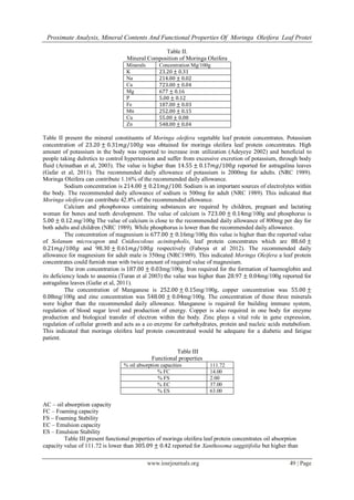 Proximate Analysis, Mineral Contents And Functional Properties Of Moringa Oleifera Leaf Protei
www.iosrjournals.org 49 | Page
Table II.
Mineral Composition of Moringa Oleifera
Minerals Concentration Mg/100g
K 23.20 ± 0.31
Na 214.00 ± 0.02
Ca 723.00 ± 0.04
Mg 677 ± 0.16
P 5.00 ± 0.12
Fe 187.00 ± 0.03
Mn 252.00 ± 0.15
Cu 55.00 ± 0.08
Zn 548.00 ± 0.04
Table II present the mineral constituents of Moringa oleifera vegetable leaf protein concentrates. Potassium
concentration of 23.20 ± 0.31𝑚𝑔/100𝑔 was obtained for moringa oleifera leaf protein concentrates. High
amount of potassium in the body was reported to increase iron utilization (Adeyeye 2002) and beneficial to
people taking dulretics to control hypertension and suffer from excessive excretion of potassium, through body
fluid (Arinathan et al, 2003). The value is higher than 14.55 ± 0.17𝑚𝑔/100𝑔 reported for astragalina leaves
(Gafar et al, 2011). The recommended daily allowance of potassium is 2000mg for adults. (NRC 1989).
Moringa Oleifera can contribute 1.16% of the recommended daily allowance.
Sodium concentration is 214.00 ± 0.21𝑚𝑔/100. Sodium is an important sources of electrolytes within
the body. The recommended daily allowance of sodium is 500mg for adult (NRC 1989). This indicated that
Moringa oleifera can contribute 42.8% of the recommended allowance.
Calcium and phosphorous containing substances are required by children, pregnant and lactating
woman for bones and teeth development. The value of calcium is 723.00 ± 0.14mg/100g and phosphorus is
5.00 ± 0.12.mg/100g The value of calcium is close to the recommended daily allowance of 800mg per day for
both adults and children (NRC 1989). While phosphorus is lower than the recommended daily allowance.
The concentration of magnesium is 677.00 ± 0.16mg/100g this value is higher than the reported value
of Solanum microcapon and Cnidoscolous acinitopholis, leaf protein concentrates which are 88.60 ±
0.21𝑚𝑔/100𝑔 and 98.30 ± 0.61𝑚𝑔/100𝑔 respectively (Faboya et al 2012). The recommended daily
allowance for magnesium for adult male is 350mg (NRC1989). This indicated Moringa Oleifera a leaf protein
concentrates could furnish man with twice amount of required value of magnesium.
The iron concentration is 187.00 ± 0.03mg/100g. Iron required for the formation of haemoglobin and
its deficiency leads to anaemia (Turan et al 2003) the value was higher than 28.97 ± 0.04mg/100g reported for
astragalina leaves (Gafar et al, 2011).
The concentration of Manganese is 252.00 ± 0.15mg/100g, copper concentration was 55.00 ±
0.08mg/100g and zinc concentration was 548.00 ± 0.04mg/100g. The concentration of these three minerals
were higher than the recommended daily allowance. Manganese is required for building immune system,
regulation of blood sugar level and production of energy. Copper is also required in one body for enzyme
production and biological transfer of electron within the body. Zinc plays a vital role in gene expression,
regulation of cellular growth and acts as a co enzyme for carbohydrates, protein and nucleic acids metabolism.
This indicated that moringa oleifera leaf protein concentrated would be adequate for a diabetic and fatigue
patient.
Table III
Functional properties
% oil absorption capacities 111.72
% FC 14.00
% FS 2.00
% EC 37.00
% ES 63.00
AC – oil absorption capacity
FC – Foaming capacity
FS – Foaming Stability
EC – Emulsion capacity
ES – Emulsion Stability
Table III present functional properties of moringa oleifera leaf protein concentrates oil absorption
capacity value of 111.72 is lower than 305.09 ± 0.42 reported for Xanthosoma saggitifolia but higher than
 