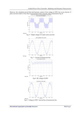 Unified Power Flow Controller: Modeling And Dynamic Characteristic 
International organization of Scientific Research 58 | P a g e 
Moreover, this simulation proved that total harmonic content of line voltage at UPFC bus in new discrete 12 
pulse converter model is lower that of conventional 6 pulse converter. This is illustrated in Fig.10. 
0 0.005 0.01 0.015 0.02 0.025 0.03 0.035 0.04 
-0.2 
-0.15 
-0.1 
-0.05 
0 
0.05 
0.1 
0.15 
OUTPUT VOLTAGE OF 12 PULSE-SERIES CONVERTER 
WITH PWM TECHNIQUE 
TIME (ms) 
VOLTAGE (pu) 
Fig. 6 – Output voltage of 12 pulse series converter 
0 0.005 0.01 0.015 0.02 0.025 0.03 0.035 0.04 
-1.5 
-1 
-0.5 
0 
0.5 
1 
1.5 
2 
2.5 
LINE CURRENT WITH UPFC 
TIME (ms) 
CURRENT (pu) 
Fig. 7 – Current in transmission line 
0 0.005 0.01 0.015 0.02 0.025 0.03 0.035 0.04 
0 
0.02 
0.04 
0.06 
0.08 
0.1 
0.12 
DC VOLTAGE OF UPFC 
TIME (ms) 
VOLTAGE (pu) 
Fig.8 - DC voltage of UPFC 
0 0.005 0.01 0.015 0.02 0.025 0.03 0.035 0.04 
-1.5 
-1 
-0.5 
0 
0.5 
1 
1.5 
TIME (ms) 
VOLTAGE (pu) 
VOLTAGE OF UPFC BUS 
Fig.9 – Voltage in UPFC’ received bus of transmission line 
TIME (Sec) 
TIME (Sec) 
TIME (Sec) 
TIME (Sec) 
 