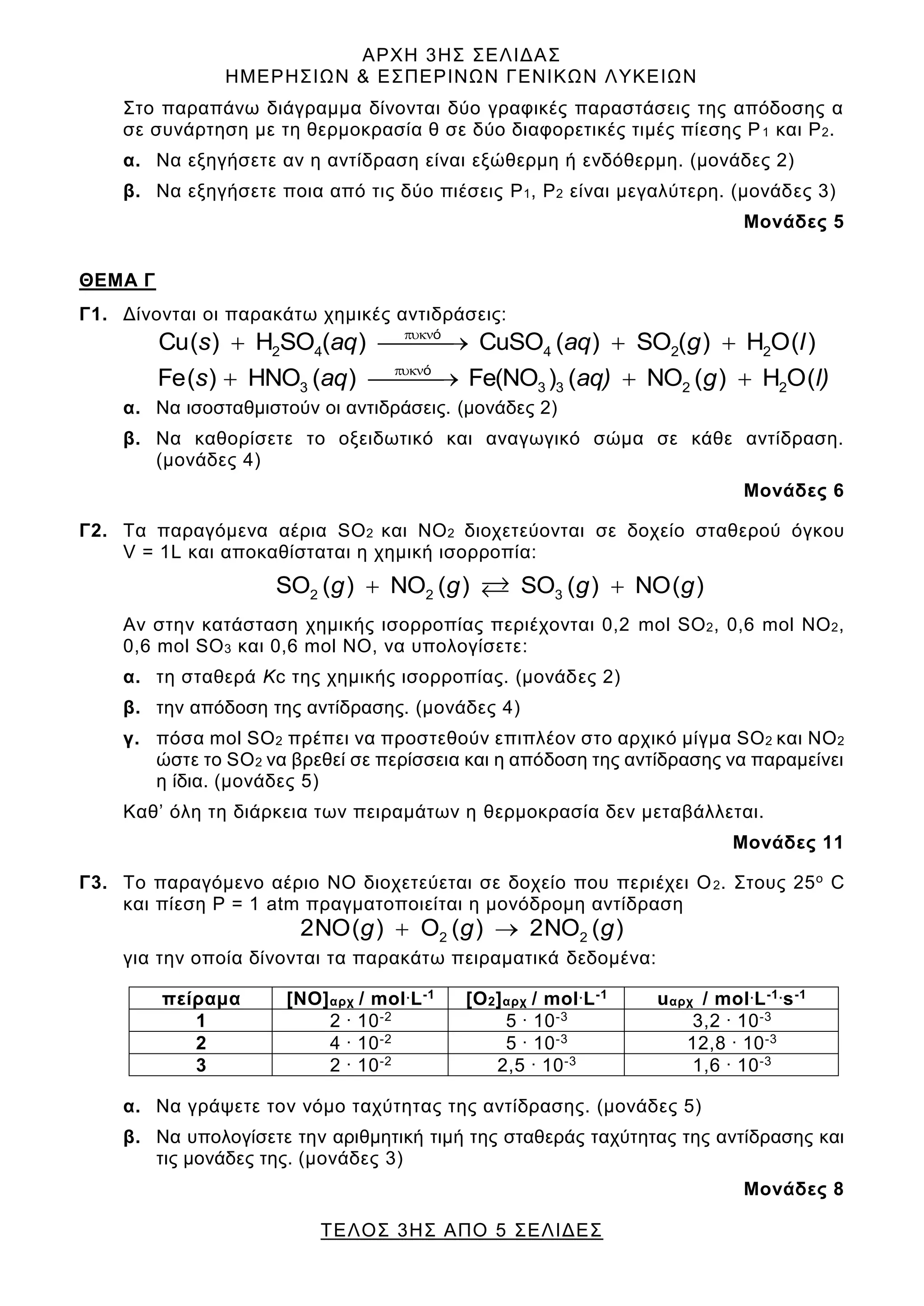 ΑΡΧΗ 3ΗΣ ΣΕΛΙΔΑΣ
ΗΜΕΡΗΣΙΩΝ & ΕΣΠΕΡΙΝΩΝ ΓΕΝΙΚΩΝ ΛΥΚΕΙΩΝ
ΤΕΛΟΣ 3ΗΣ ΑΠΟ 5 ΣΕΛΙΔΕΣ
Στο παραπάνω διάγραμμα δίνονται δύο γραφικές παραστάσεις της απόδοσης α
σε συνάρτηση με τη θερμοκρασία θ σε δύο διαφορετικές τιμές πίεσης Ρ1 και Ρ2.
α. Να εξηγήσετε αν η αντίδραση είναι εξώθερμη ή ενδόθερμη. (μονάδες 2)
β. Να εξηγήσετε ποια από τις δύο πιέσεις P1, P2 είναι μεγαλύτερη. (μονάδες 3)
Μονάδες 5
ΘEΜΑ Γ
Γ1. Δίνονται οι παρακάτω χημικές αντιδράσεις:

+ ⎯⎯⎯
→ + +
ό
2 4 4 2 2
Cu( ) H SO ( ) CuSO ( ) SO ( ) H O( )
s aq aq g l

+ ⎯⎯⎯
→ + +
ό
3 3 3 2 2
Fe( ) HNO ( ) Fe(NO ) ( NO ( ) H O(
s aq aq) g l)
α. Να ισοσταθμιστούν οι αντιδράσεις. (μονάδες 2)
β. Να καθορίσετε το οξειδωτικό και αναγωγικό σώμα σε κάθε αντίδραση.
(μονάδες 4)
Μονάδες 6
Γ2. Τα παραγόμενα αέρια SO2 και ΝO2 διοχετεύονται σε δοχείο σταθερού όγκου
V = 1L και αποκαθίσταται η χημική ισορροπία:
+ +
2 2 3
SO ( ) NO ( ) SO ( ) NO( )
g g g g
Αν στην κατάσταση χημικής ισορροπίας περιέχονται 0,2 mol SO2, 0,6 mol NO2,
0,6 mol SO3 και 0,6 mol NO, να υπολογίσετε:
α. τη σταθερά Κc της χημικής ισορροπίας. (μονάδες 2)
β. την απόδοση της αντίδρασης. (μονάδες 4)
γ. πόσα mol SO2 πρέπει να προστεθούν επιπλέον στο αρχικό μίγμα SO2 και ΝO2
ώστε το SO2 να βρεθεί σε περίσσεια και η απόδοση της αντίδρασης να παραμείνει
η ίδια. (μονάδες 5)
Καθ’ όλη τη διάρκεια των πειραμάτων η θερμοκρασία δεν μεταβάλλεται.
Μονάδες 11
Γ3. Το παραγόμενο αέριο ΝΟ διοχετεύεται σε δοχείο που περιέχει Ο2. Στους 25ο C
και πίεση Ρ = 1 atm πραγματοποιείται η μονόδρομη αντίδραση
+ →
2 2
2NO( ) O ( ) 2NO ( )
g g g
για την οποία δίνονται τα παρακάτω πειραματικά δεδομένα:
πείραμα [ΝΟ]αρχ / mol.L-1 [Ο2]αρχ / mol.L-1 uαρχ / mol.L-1.s-1
1 2 . 10-2 5 . 10-3 3,2 . 10-3
2 4 . 10-2 5 . 10-3 12,8 . 10-3
3 2 . 10-2 2,5 . 10-3 1,6 . 10-3
α. Να γράψετε τον νόμο ταχύτητας της αντίδρασης. (μονάδες 5)
β. Να υπολογίσετε την αριθμητική τιμή της σταθεράς ταχύτητας της αντίδρασης και
τις μονάδες της. (μονάδες 3)
Μονάδες 8
 