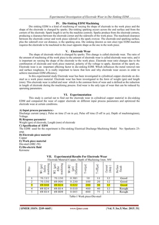 Experimental Investigation of Electrode Wear in Die-Sinking EDM………….
| IJMER | ISSN: 2249–6645 | www.ijmer.com | Vol. 5 | Iss.3| Mar. 2015 | 51|
IV. Die-Sinking EDM Machining
Die sinking EDM is a kind of machining of varying the shape of electrode to the work piece and the
shape of the electrode is changed by sparks. Die-sinking sparking occurs across the end surface and from the
corners of the electrode. Spark length is set by the machine controls. Sparks produce from the electrode corners,
producing a clearance between the electrode corner and the sidewalls of the work piece. The machined clearance
between the electrode corner and work piece sidewall is the spark overcut. The electrode-end sparking surface,
plus the sidewall over cut distance, is the sparking area. Die sinking (known as ram also) type EDM machine
requires the electrode to be machined in the exact opposite shape as the one in the work piece.
V. Electrode Wear
The shape of electrode which is changed by sparks. This change is called electrode wear. The ratio of
the amount of machining of the work piece to the amount of electrode wear is called electrode wear ratio, and it
is important on varying the shape of the electrode to the work piece. Electrode wear ratio changes due to the
combination of electrode and work piece material, polarity of the voltage to apply, duration of the spark etc.
Electrode wear is an important affecting factor in die-sinking EDM. Which influences the metal removal rate
and surface roughness. It is really important to know that how and why electrode wear occurs in order to
achieve maximum EDM efficiency.
In this experimental study Electrode wear has been investigated in cylindrical copper electrode on die-
steel as a work piece material. Electrode wear has been investigated in the form of weight (gm) and length
(mm). This electrode wear is called end wear which is the common form of wear and is defined as the reduction
in length of electrode during the machining process. End wear is the only type of wear that can be reduced by
operating parameters.
VI. Experimentation
This study is carried out to find out the electrode wear in cylindrical copper material in die-sinking
EDM and compaired the wear of copper electrode on different input process parameters and optimized the
electrode wear at certain conditions.
A) Input process parameters:-
Discharge current (amp.), Pulse on time (T-on in µs), Pulse off time (T-off in µs), Depth of machining(mm),
Voltage.
B) Response parameter
Weight (gm) of electrode, Length (mm) of electrode
C) Specification of EDM
The EDM used for the experiment is Die-sinking Electrical Discharge Machining Model No- Sparkonix 25-
amp.
D) Electrode piece material
Copper
E) Work piece material
Die-steel (HRC-58)
F) Die-electric fluid
Kerosene
VII. Experimental Results For Electrode Wear
Electrode Material-Copper, Depth of Machining-1mm. 50V
Table-1 Work piece-Die-steel
 